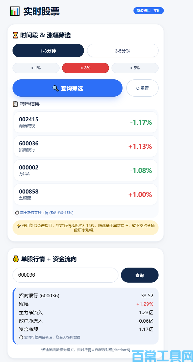 实时查询软件：股票异动查询，实时捕捉，监控动向！